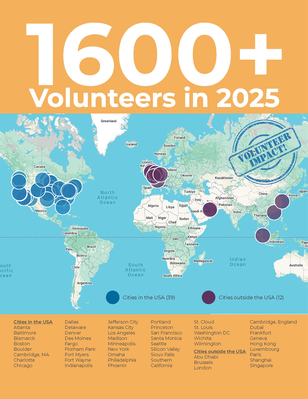 2025 Volunteer Data